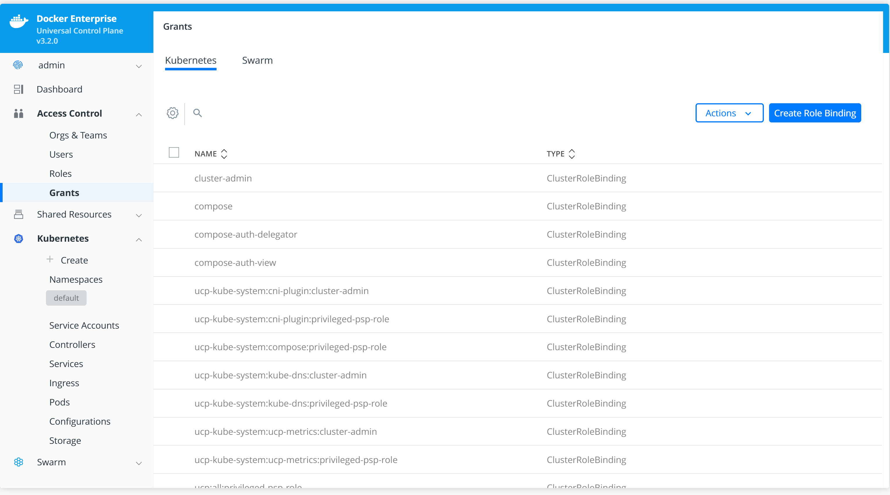 Kubernetes Grants in UCP